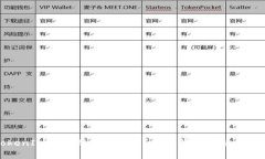 TokenIM的密钥是否通用？全