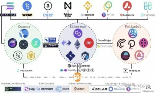 如何通过D讯数字货币种树实现可持续收益？