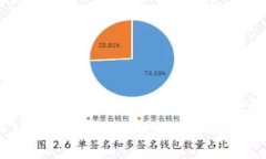 各国数字货币的意义与影