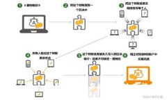 Tokenim应用在苹果手机上的