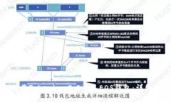 如何将Tokenim 2.0导入EOS钱包