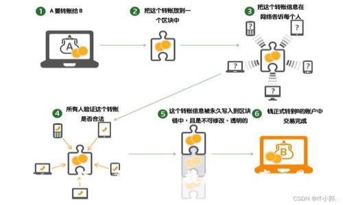 Tokenim：无须登录的便捷数字资产交易平台