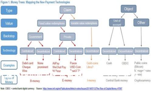 如何在Tokenim上使用两部手机进行交易：完整指南