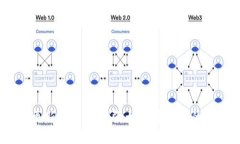 imToken 2.0 更新详解：功能