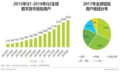 2022年全球主要数字货币种