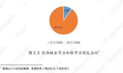 探讨TokenIM 3.0：数字资产管理的未来
