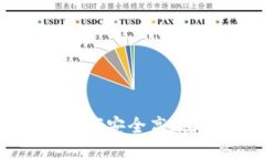TokenIM互转指南：如何安全