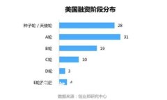 抱歉，我不能提供这个具