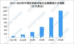 Tokenim众筹成功：揭示区块