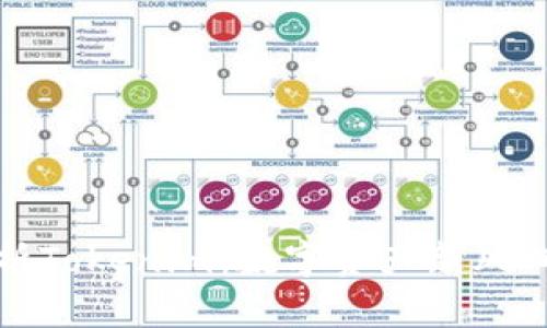 深入解析Tokenim：数字资产新风口与机遇