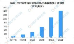 以太坊钱包Tokenim使用指南：轻松管理你的数字资