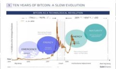 如何在imToken 2.0中轻松换取TRC20代币？imToken 2.0,