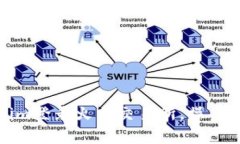如何通过Tokenim登录火币交