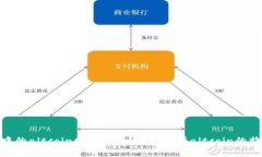 数字货币中的altcoin指代什