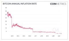 TokenImtrx如何进行质押步骤
