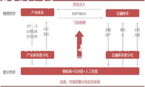 消费卷发并不是数字货币。消费卷发（也称为“消费券”或“消费优惠券”）通常是由商家或政府发行的一种折扣券或购物券，用于帮助消费者在特定的商店或服务中获得折扣或优惠。这与数字货币有本质上的不同。

数字货币，特别是加密货币，如比特币，以区块链技术为基础，代表了一种去中心化的货币形式。它们可以用作交易的媒介，投资的工具，或价值的储存方式。而消费卷发则是为促进消费而设计的促销工具，并不具有交易媒介的功能。

消费卷发通常具有以下特征：

1. **使用限制**：消费卷发通常只能在特定的商家或服务中使用，且可能有时间限制和使用条件。
   
2. **无货币属性**：消费卷发并不是一种可用于交易的数字资产，不能在市场上自由交易，且其使用仅限于指定的商家。
   
3. **促进消费**：政府或商家发放消费卷发的主要目的是鼓励消费者在特定时候进行消费，例如在经济低迷时期，以刺激经济。

在现代的消费环境中，消费卷发在推动消费、促进经济增长方面起到了积极作用。虽然这些优惠券通过数字平台发放，并且可以在电子商务中使用，它们仍然不是数字货币。可以通过特定的APP或者网站来使用这些卷发，但它们不是在区块链上交易的。

如果您有兴趣了解关于数字货币、消费券或相关主题的问题，请告诉我！