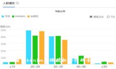 了解Tokenim转账授权合约的全面指南