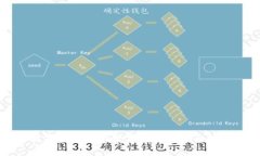 数字货币防伪数字水印的
