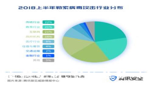 数字货币后期分析：市场趋势、机会与挑战